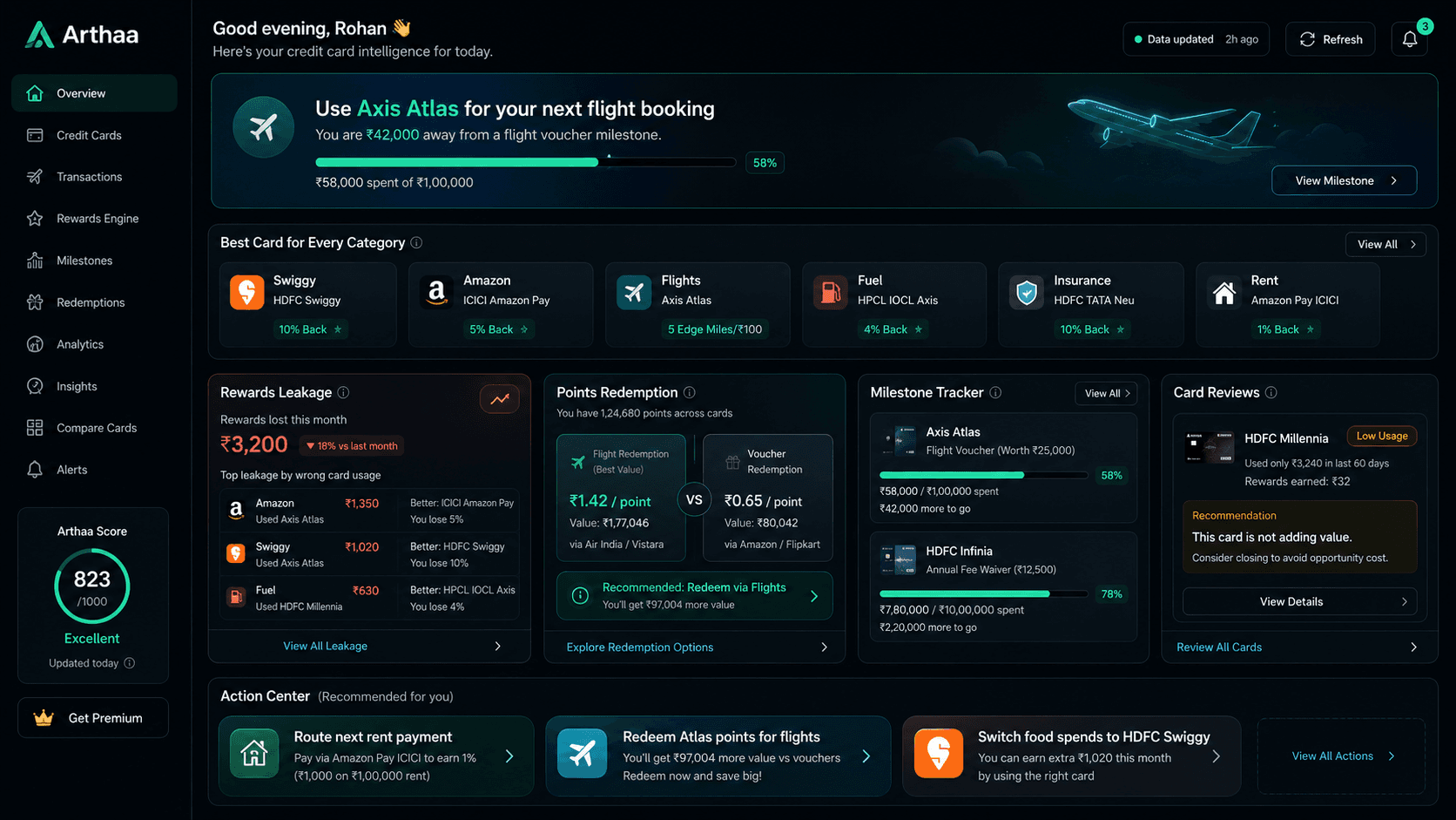 Arthaa credit card intelligence dashboard with reward leakage and card recommendations.