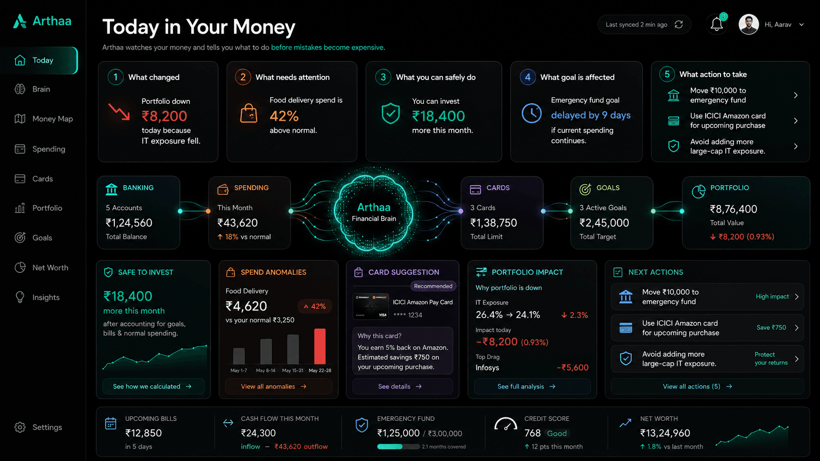 Arthaa market impact engine translating macro events into personal portfolio exposure.